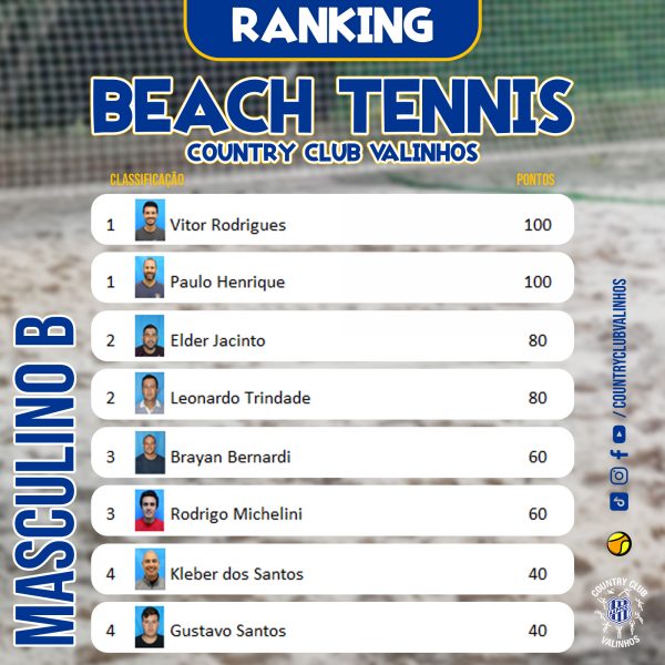 Beach Tennis: Ranking 2023 - ETAPA 1 - Country Club Valinhos