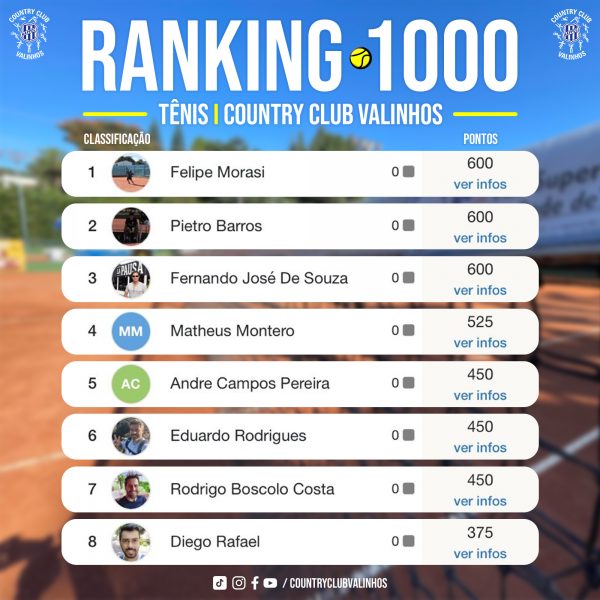 ranking_1000
